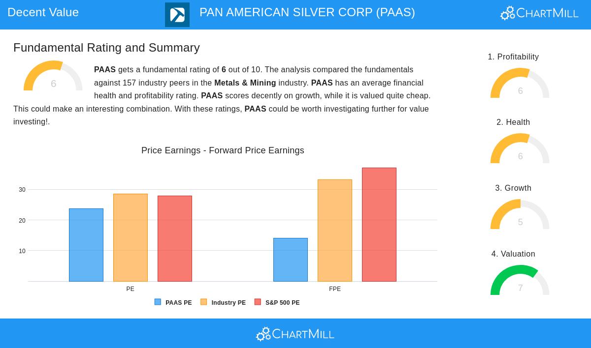 Pan American Silver Corp