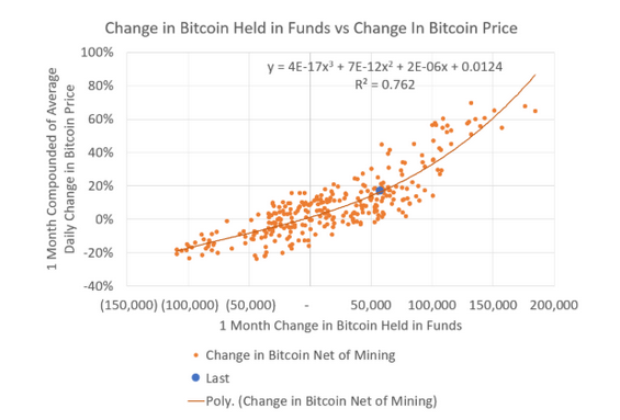 A Ponzi Scheme: The Graph Driving MicroStrategy And Others