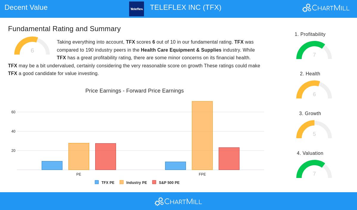 Teleflex Inc