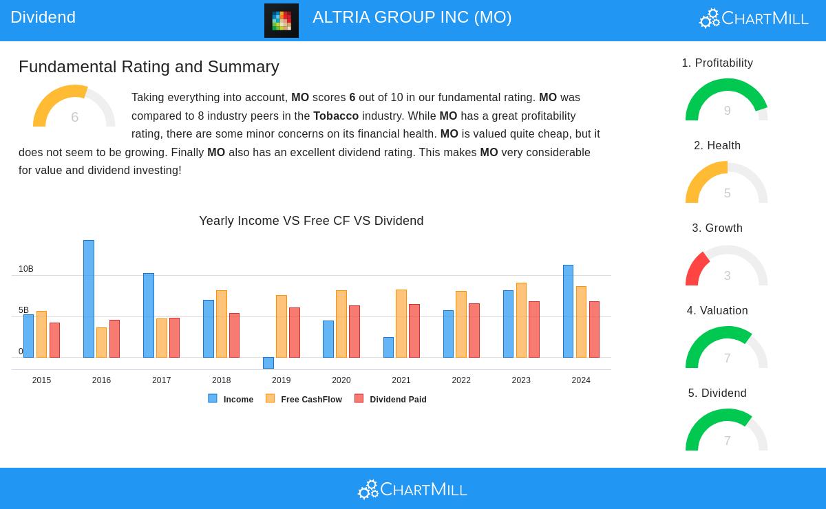Altria Group Inc.