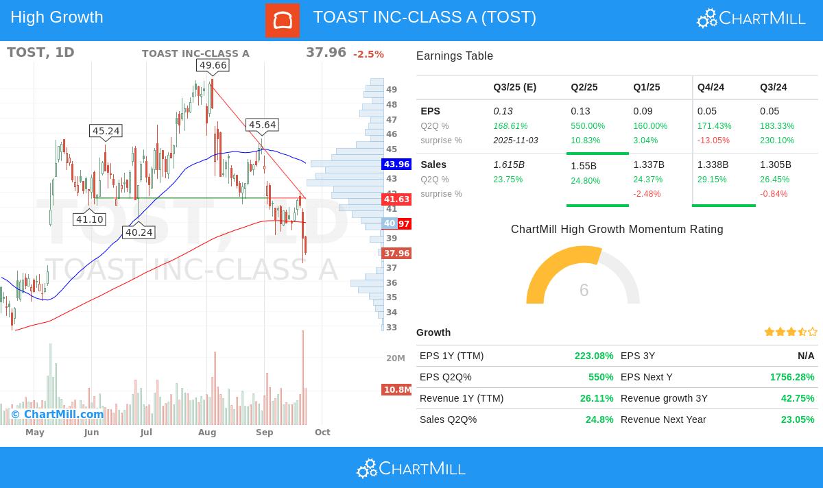 Toast Inc.