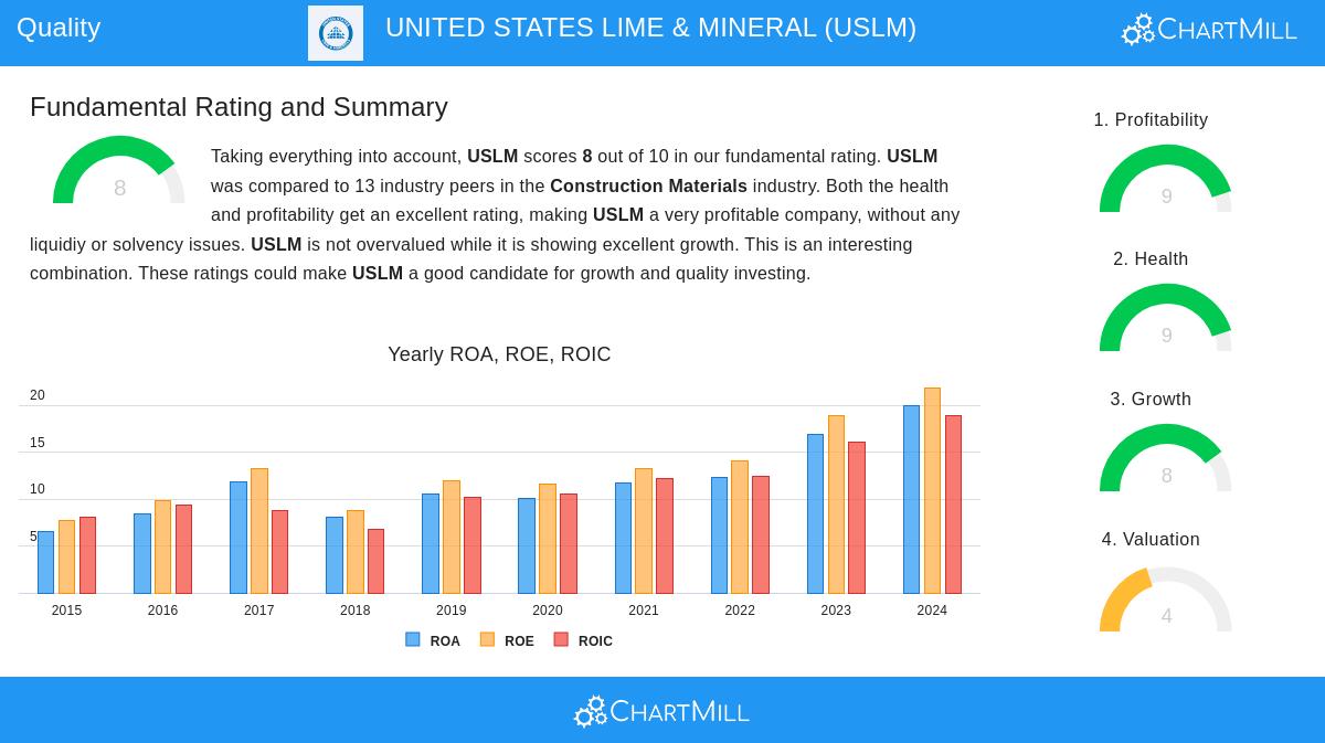 United States Lime & Minerals