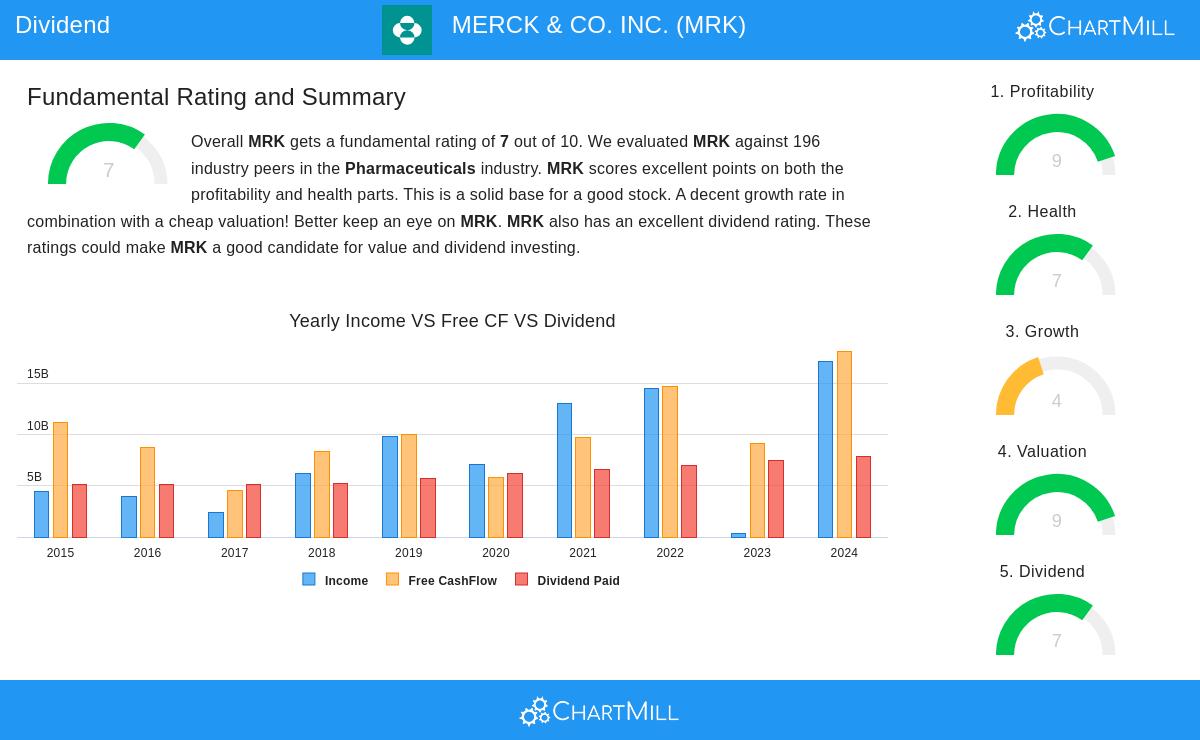 Merck & Co. Inc.