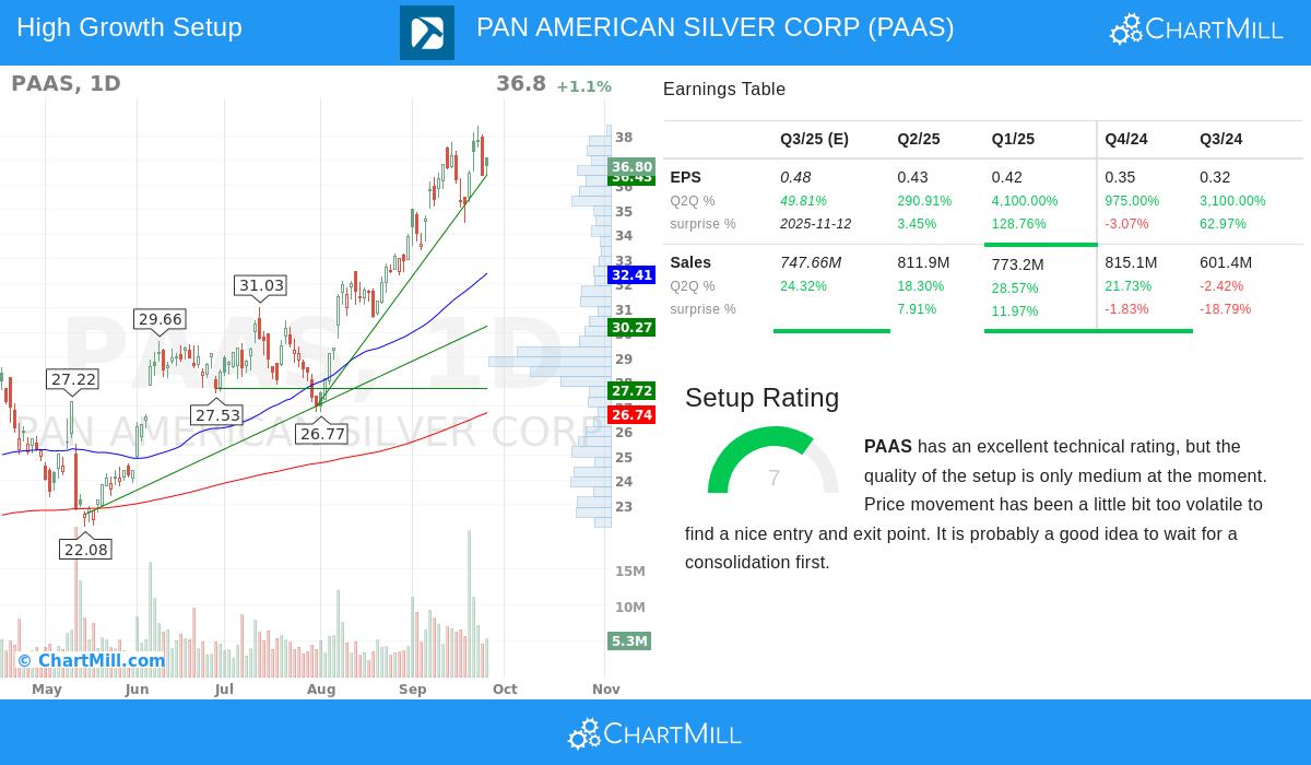 PAN AMERICAN SILVER CORP chart