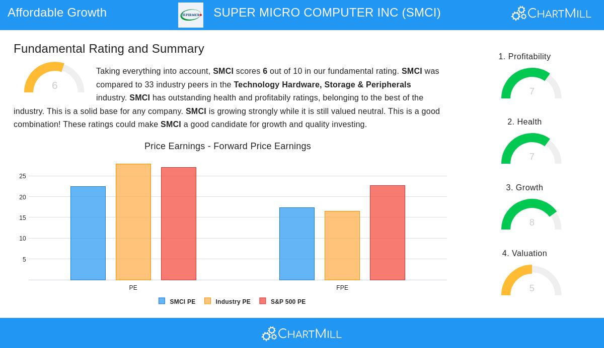 Super Micro Computer Inc