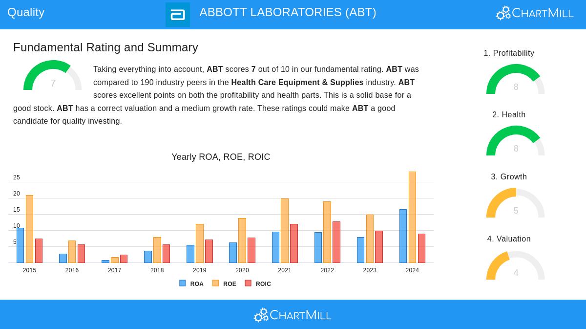 Abbott Laboratories