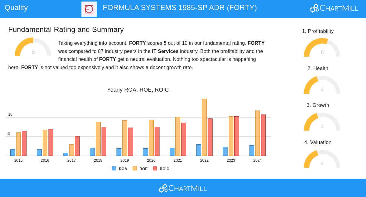 FORMULA SYSTEMS 1985-SP ADR