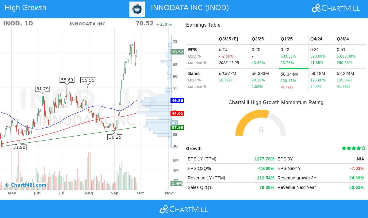 INOD stock chart analysis