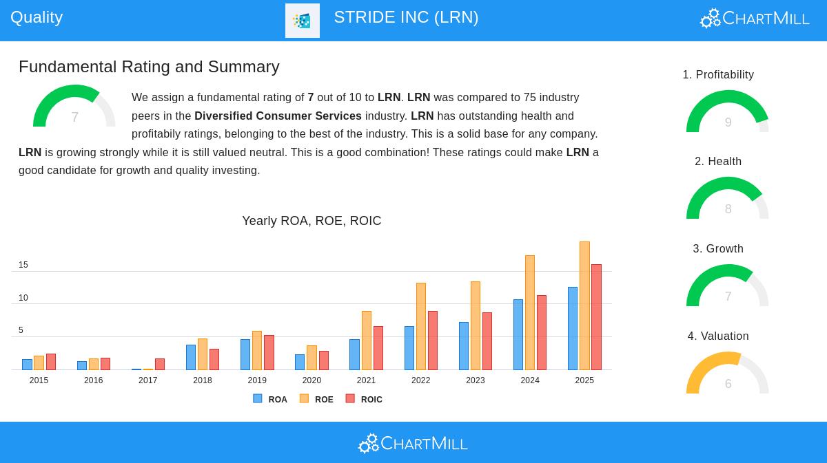 STRIDE INC