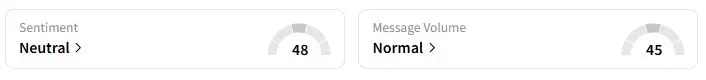 ETH’s Sentiment Meter and Message Volume as of 02:05 a.m. ET on Sept. 25, 2025 | Source: Stocktwits