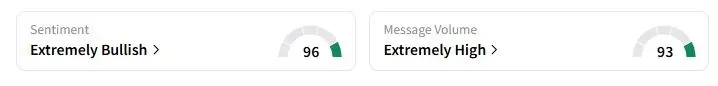 LAC’s Sentiment Meter and Message Volume as of 09:52 p.m. ET on Sept. 23, 2025 | Source: Stocktwits