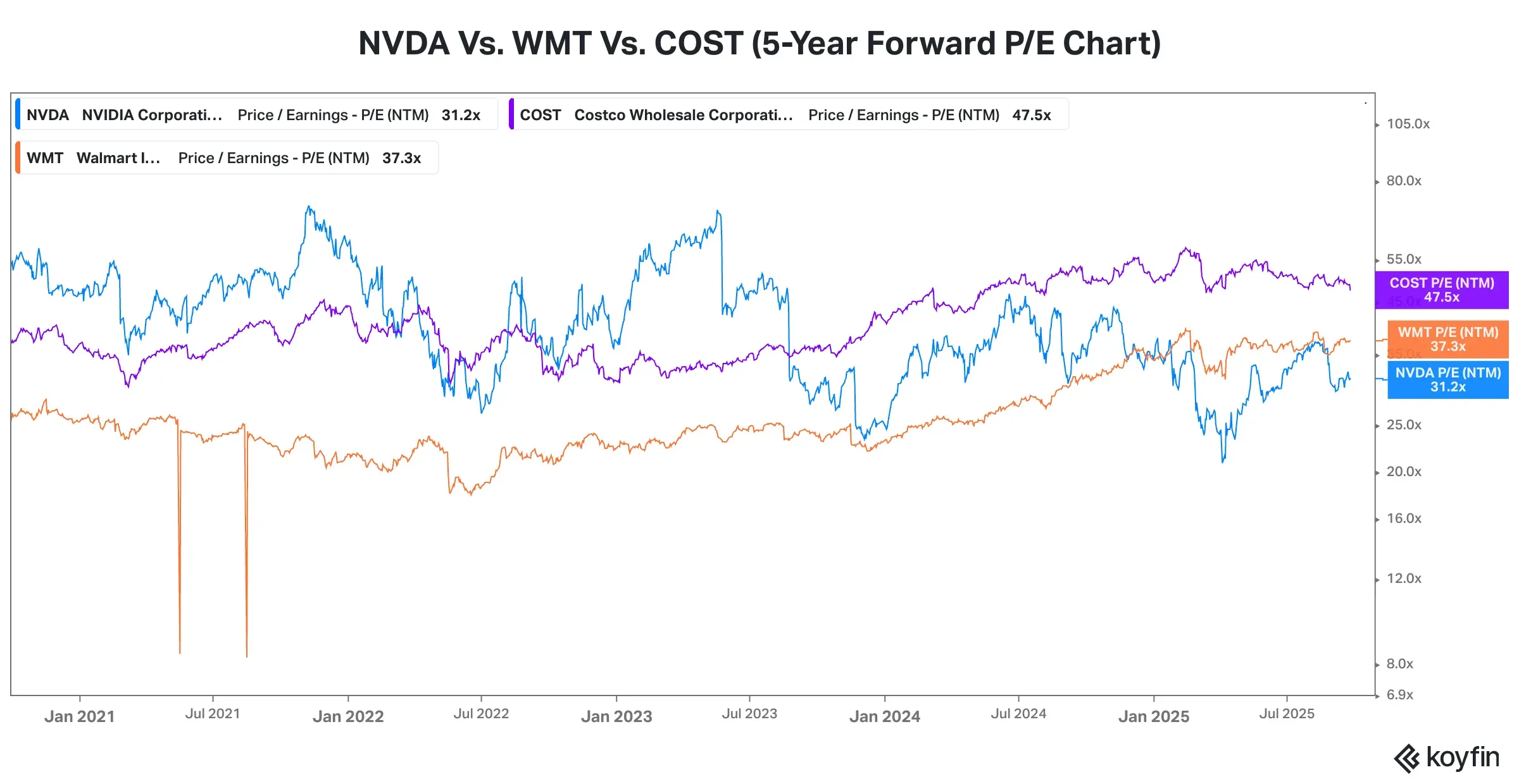 NVDA 5-year PE chart.png