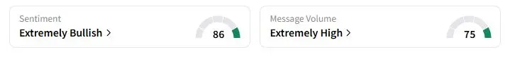 RIG’s Sentiment Meter and Message Volume as of 9:40 p.m. ET on Sept. 24, 2025 | Source: Stocktwits