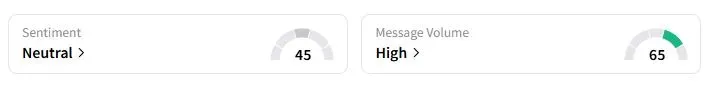 RNMBY’s Sentiment Meter and Message Volume as of 04:51 a.m. ET on Sept. 24, 2025 | Source: Stocktwits