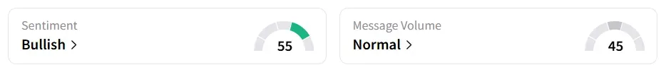 SMCI’s Sentiment Meter and Message Volume as of 01:15 p.m. ET on Sep. 22, 2025 | Source: Stocktwits