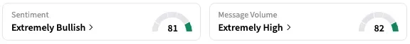 POAI's Sentiment Meter and Message Volume as of 2:16 p.m. ET on Sept. 25, 2025 | Source: Stocktwits