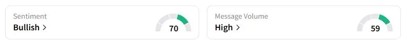 XOM’s Sentiment Meter and Message Volume as of 01:07 a.m. ET on Sept. 30, 2025 | Source: Stocktwits