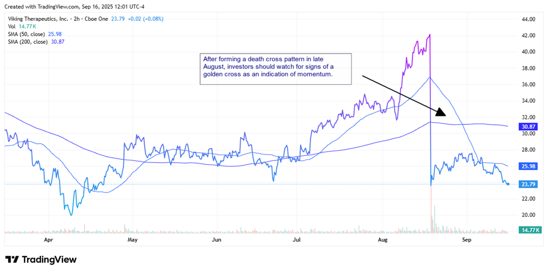 VKTX stock chart 