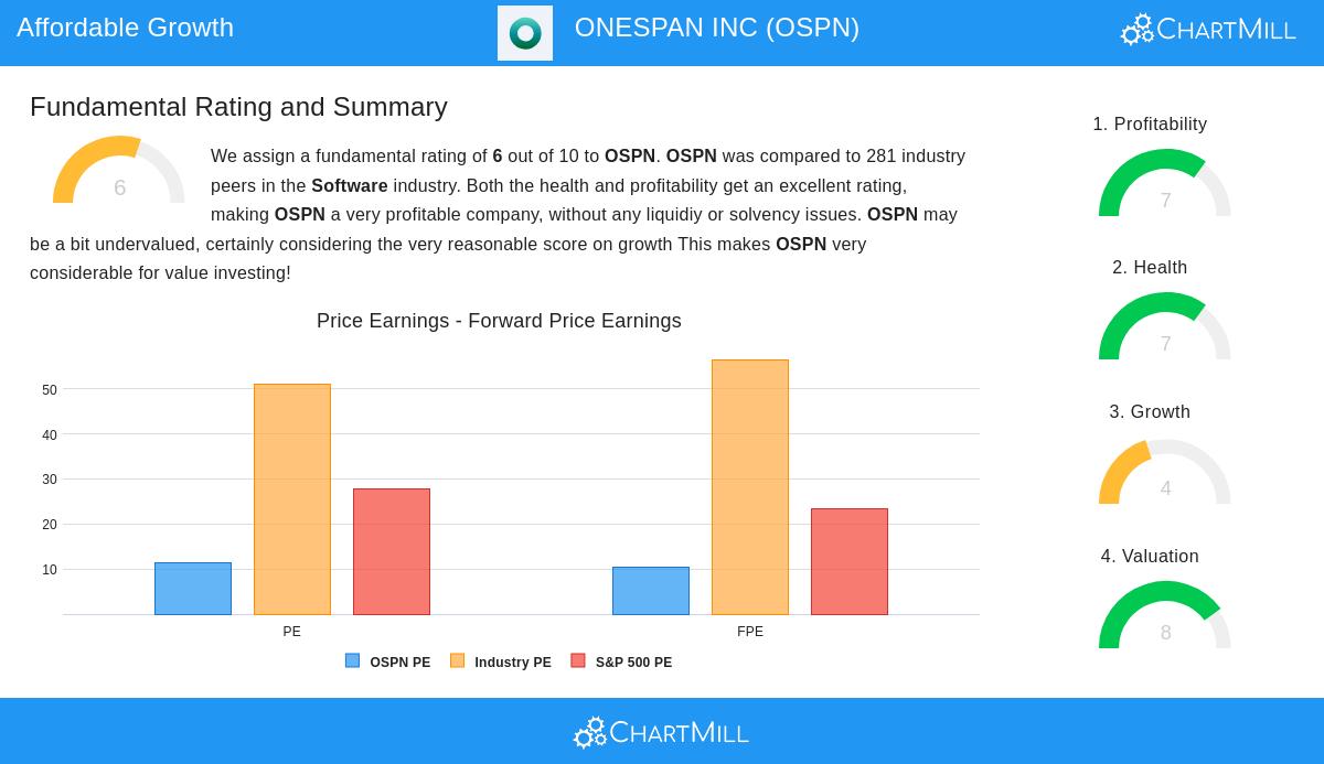 OneSpan Inc