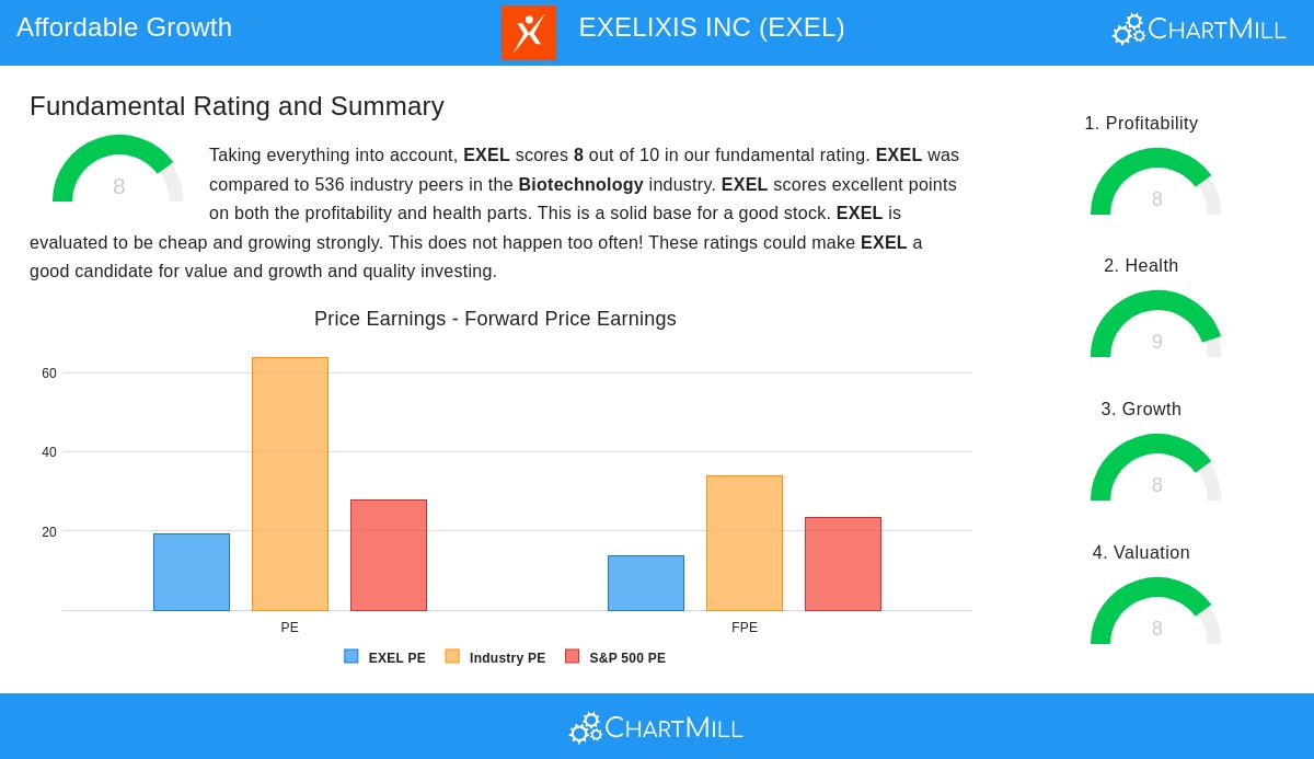 EXELIXIS INC Stock Image