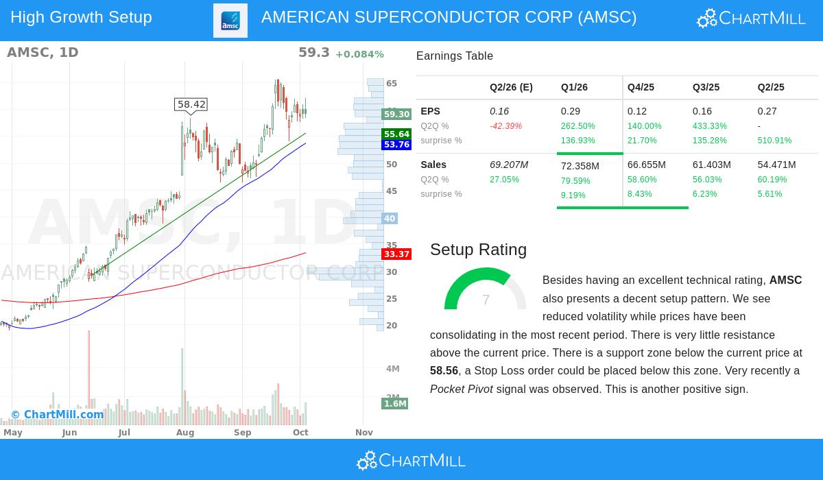 AMSC Stock Chart