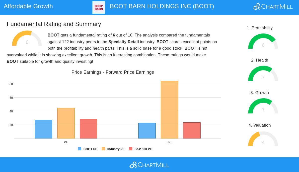 BOOT BARN HOLDINGS INC