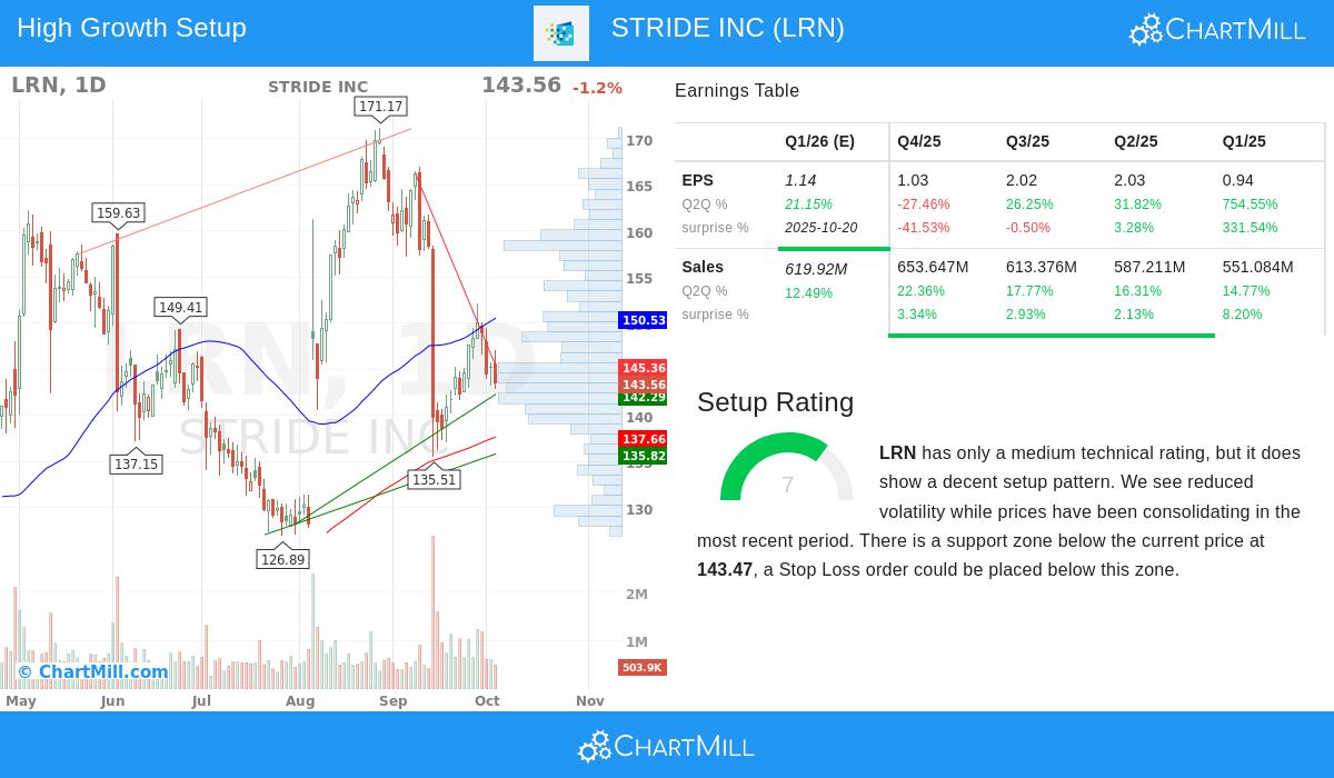 STRIDE INC