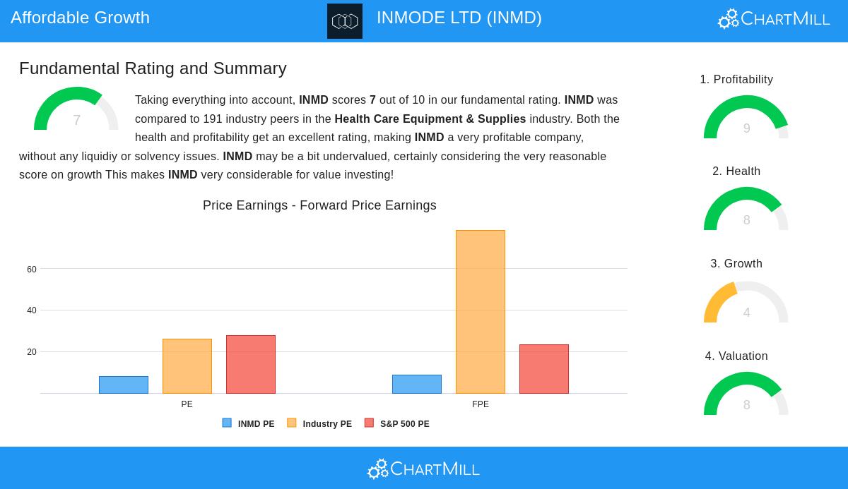 INMODE LTD