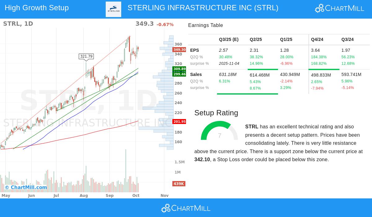 STERLING INFRASTRUCTURE INC