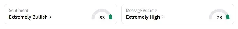  BULL’s Sentiment Meter and Message Volume as of 09:32 p.m. ET on Oct. 7, 2025 | Source: Stocktwits