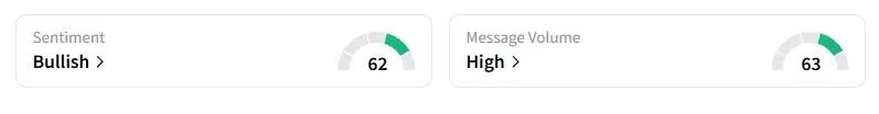  RKLB’s Sentiment Meter and Message Volume as of 03:26 a.m. ET on Oct. 8, 2025 | Source: Stocktwits