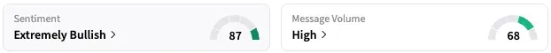 ILMN's Sentiment Meter and Message Volume as of 1:55 p.m. ET on Oct. 01, 2025 | Source: Stocktwits