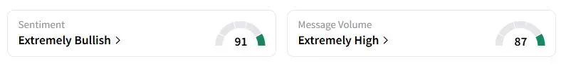 USAR’s Sentiment Meter and Message Volume as of 11:27 p.m. ET on Oct. 2, 2025 | Source: Stocktwits